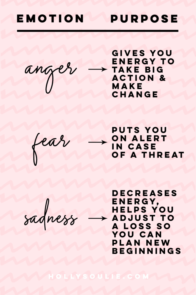 Did you know that all of our emotions serve a specific purpose? Well, today I want to talk about the purpose of 3 common emotions.